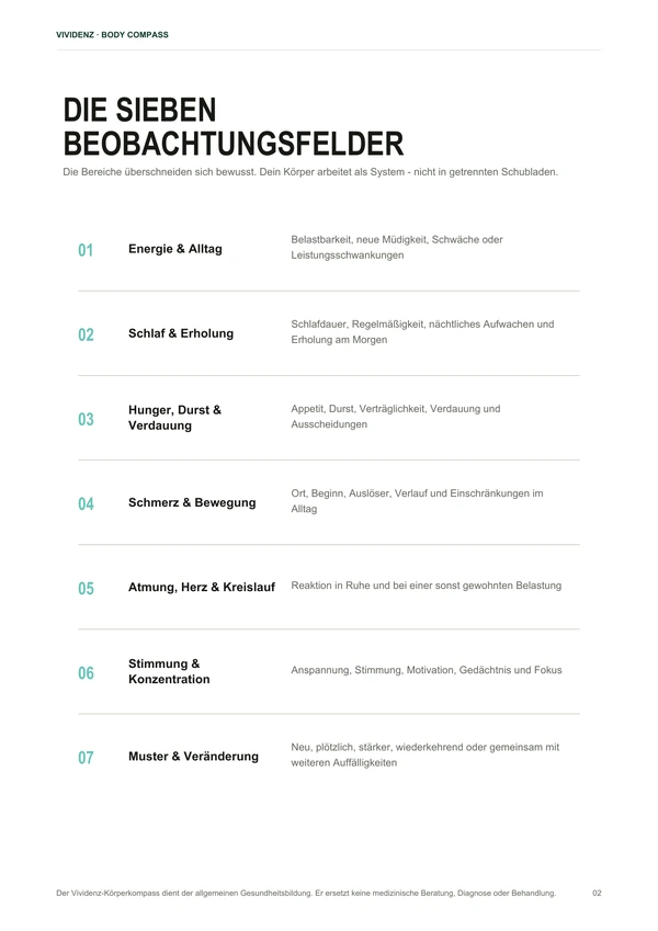 Originalseite „Die sieben Beobachtungsfelder“ mit Beobachtungspunkten zu Energie, Schlaf, Verdauung, Bewegung, Kreislauf, Stimmung und Veränderungen.